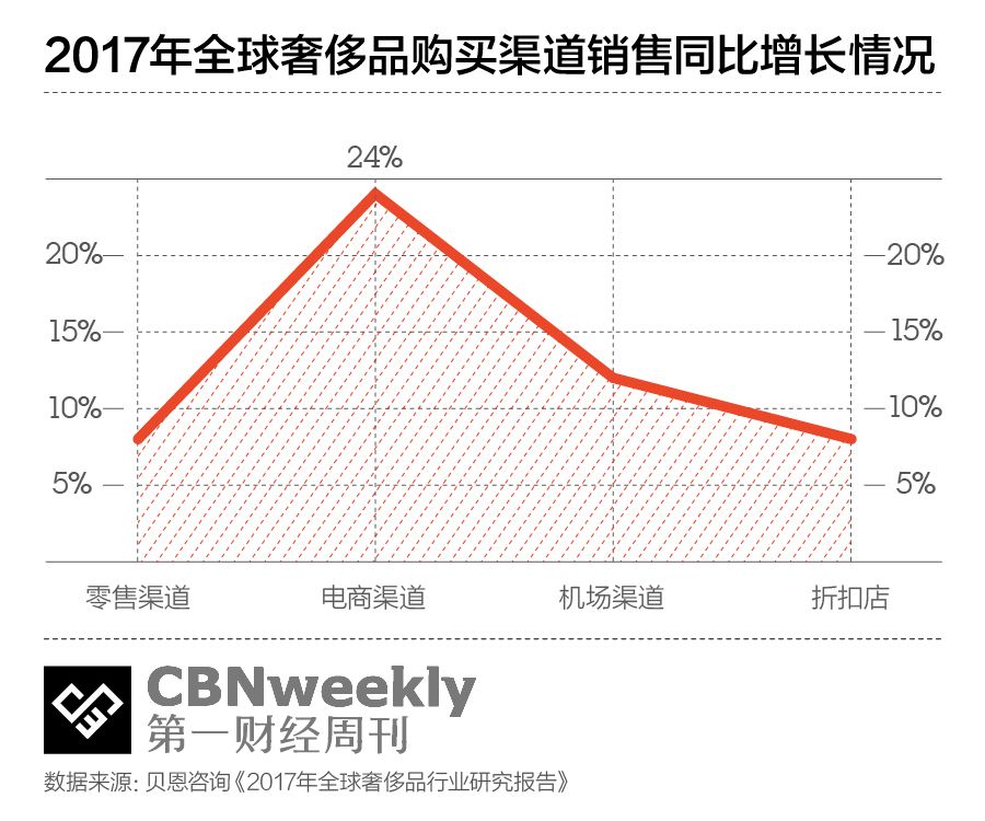 不为冲销量,奢侈品品牌看上了天猫的什么?|CBNweekly