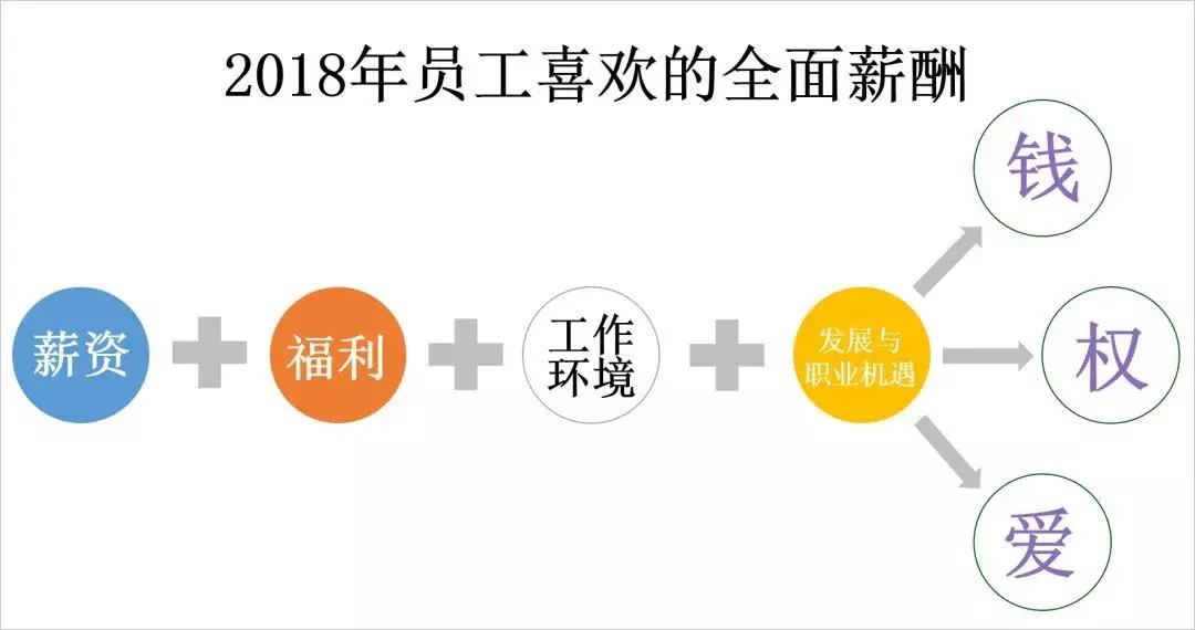 hr最有前途的模块,hr必学的10个模块