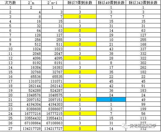 给自己挖坑了，上节讲的小学奥数余数习题发现本科学历也做不出来