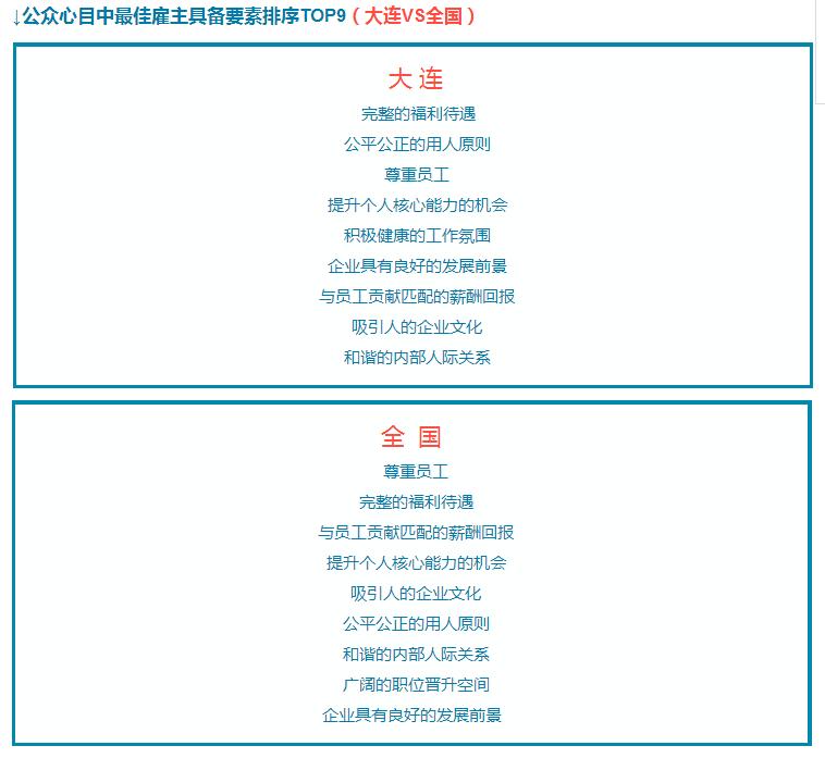 2021中国年度最佳雇主百强名单,2020中国年度最佳雇主企业名单