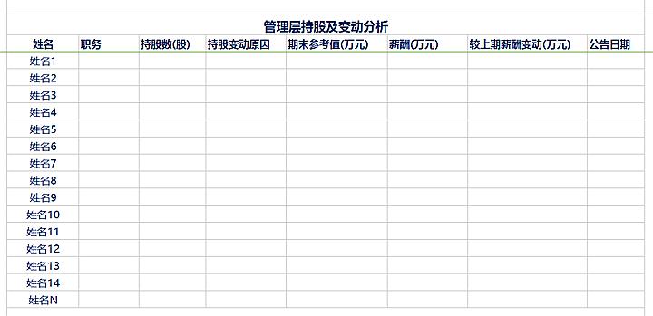 企业全套excel模板,企业介绍ppt模板免费
