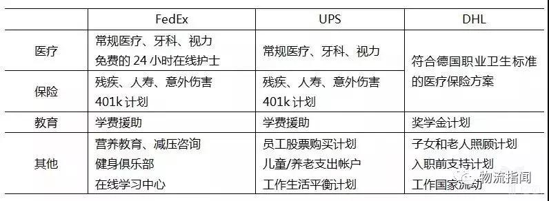 物流人细看货运发展,物流人必看的视频