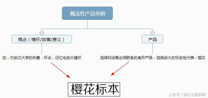 有没有哪个兼职可以月入1000以上,钱不够用能做什么