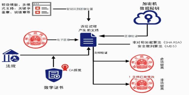 杭州市余杭区互联网法院,杭州余杭互联网法院