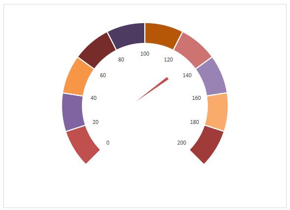 wps表格提高办公效率技巧,wps在线表格仪表板怎么用