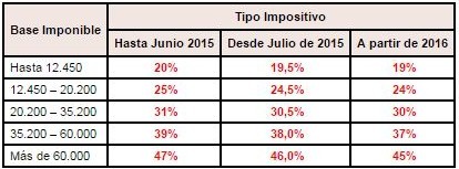 西甲违约金,西甲的强制违约金到底是怎么回事