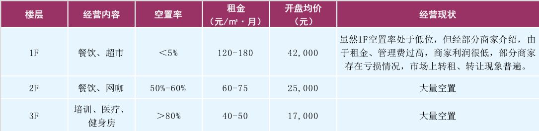 置业首选城市,成都银泰城住宅