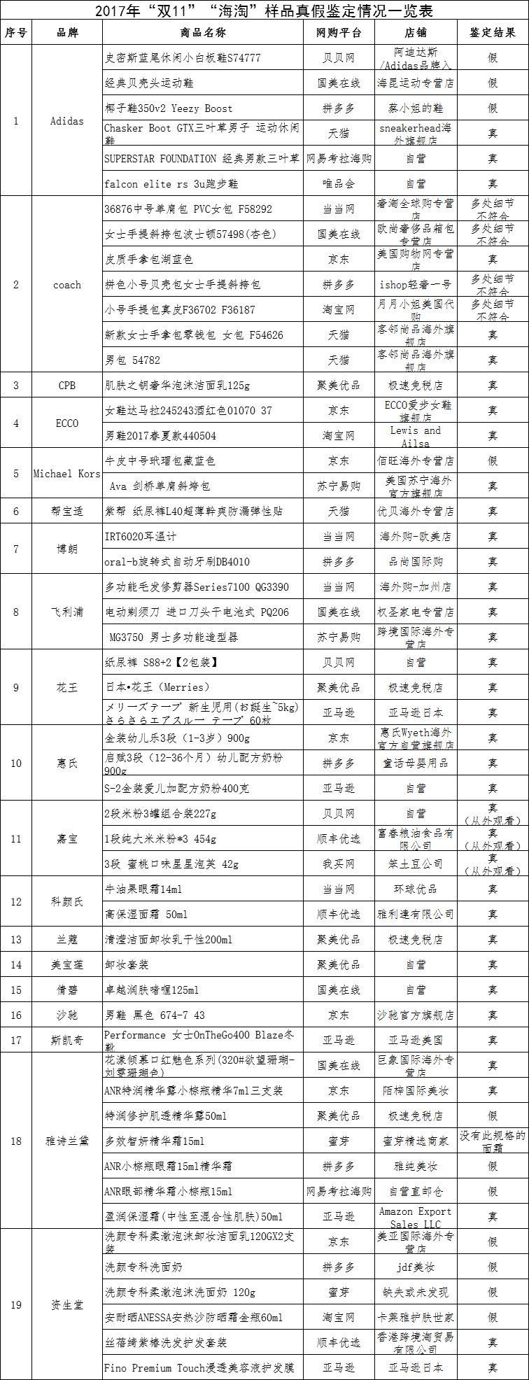海淘假货可以维权吗,在海淘网站买到假货怎么投诉