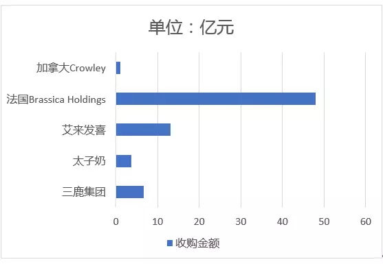 习惯“弱弱联合”的三元再出手买买买，能否一鸣惊人？