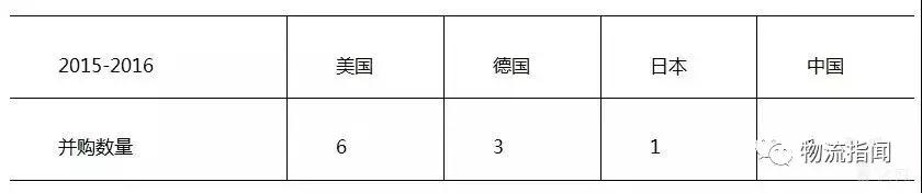 物流人细看货运发展,物流人必看的视频