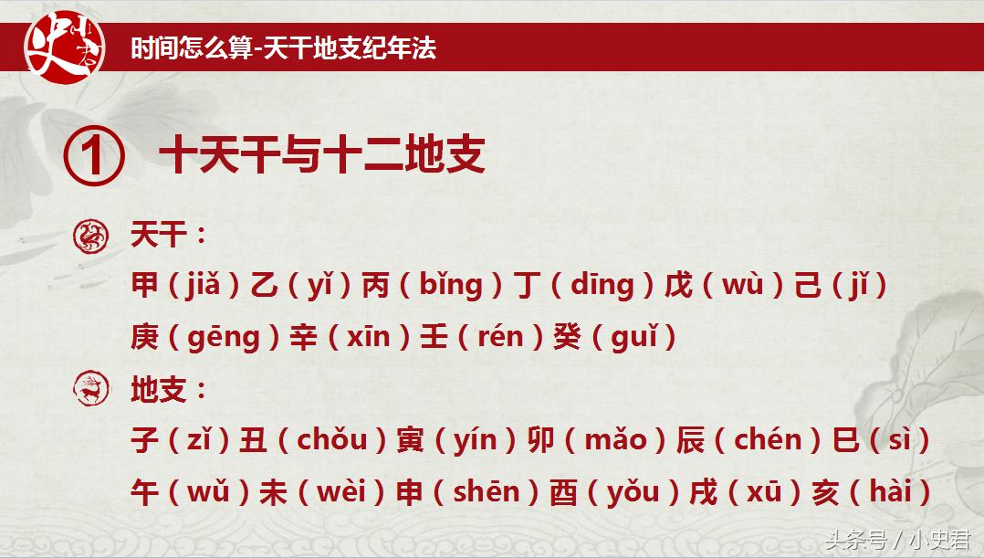 2018是戊戌年，天干地支纪年法、戊戌变法和戊戌六君子