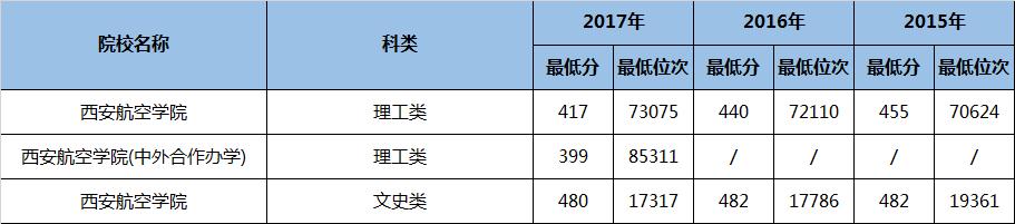 陕西省二本民办大学专业排名,陕西二本专业大学排名