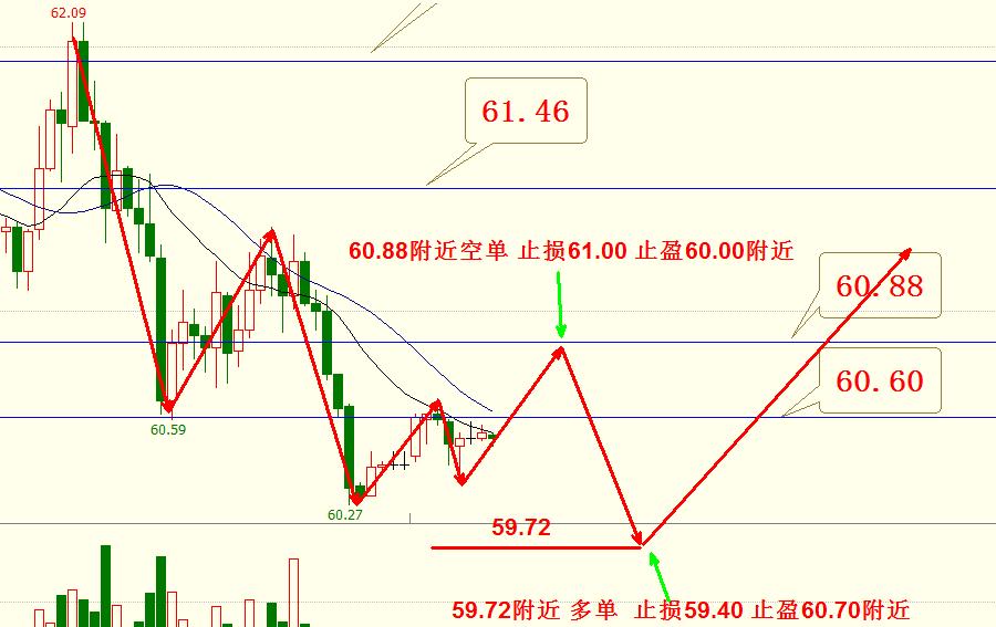 黄金周线收盘分析,黄金周线破位技巧