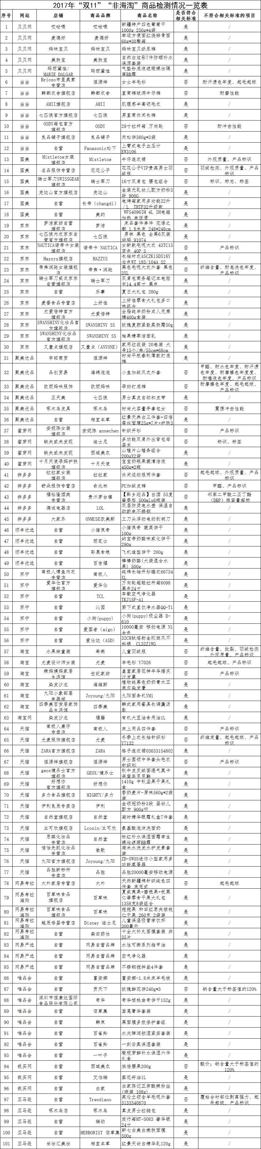 海淘假货可以维权吗,在海淘网站买到假货怎么投诉