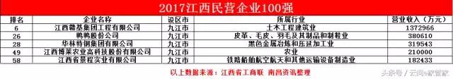 2010江西各县市排行,2018年江西省内城市排名