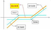 股指期货和期权有什么区别,期权和股指期货
