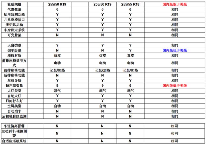 2020款宝马x5美版的怎么样,美版进口x5好还是华晨宝马好