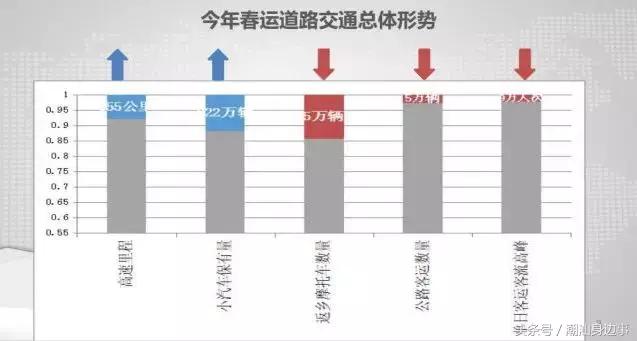 潮汕去东莞高速公路堵车不,春节潮汕回广州堵车吗