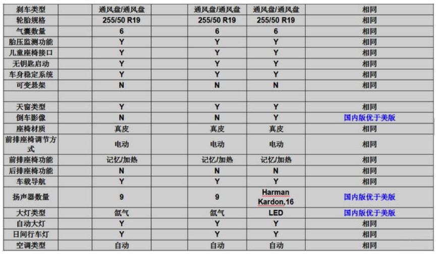 便宜的宝马x5车型报价,美版新款宝马x5价格