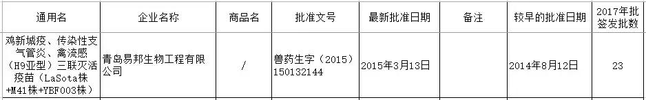 禽流感h9不同毒株疫苗优势,最新禽流感疫苗品种