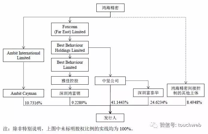 代工之王富士康股,代工龙头富士康