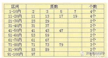 最新一期最强大脑数字规律,最强大脑五分钟做对15道题