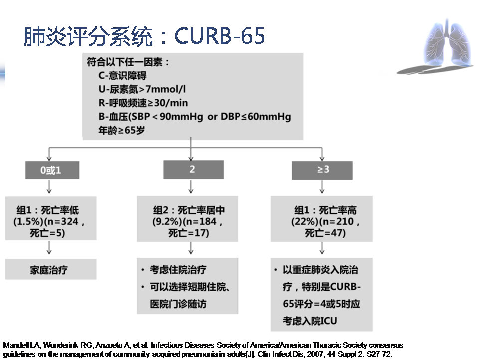 重症流感的症状,重症流感应采取几级防护