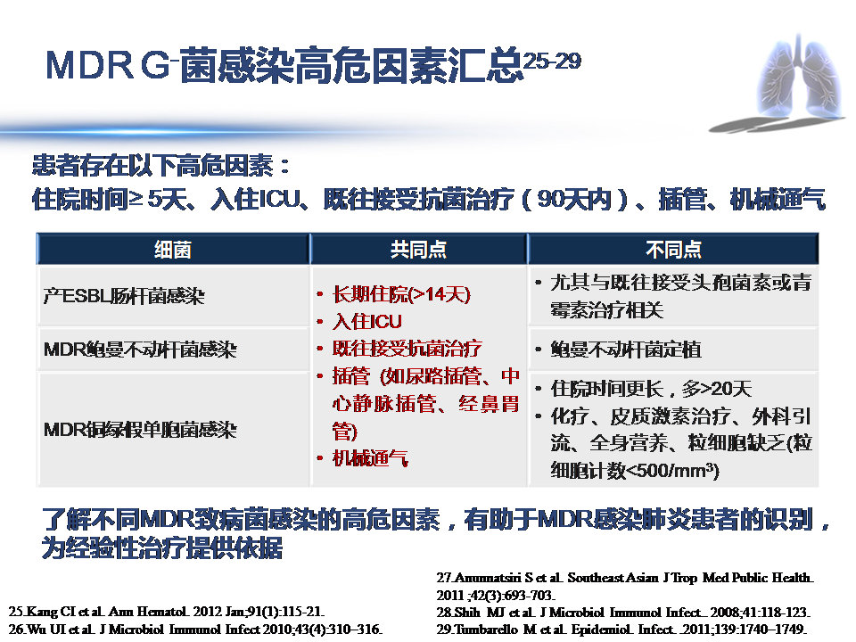 重症流感的症状,重症流感应采取几级防护
