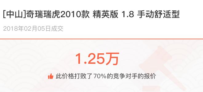 落地价10.32万的瑞虎值几万？车主：知道真相的我不服！