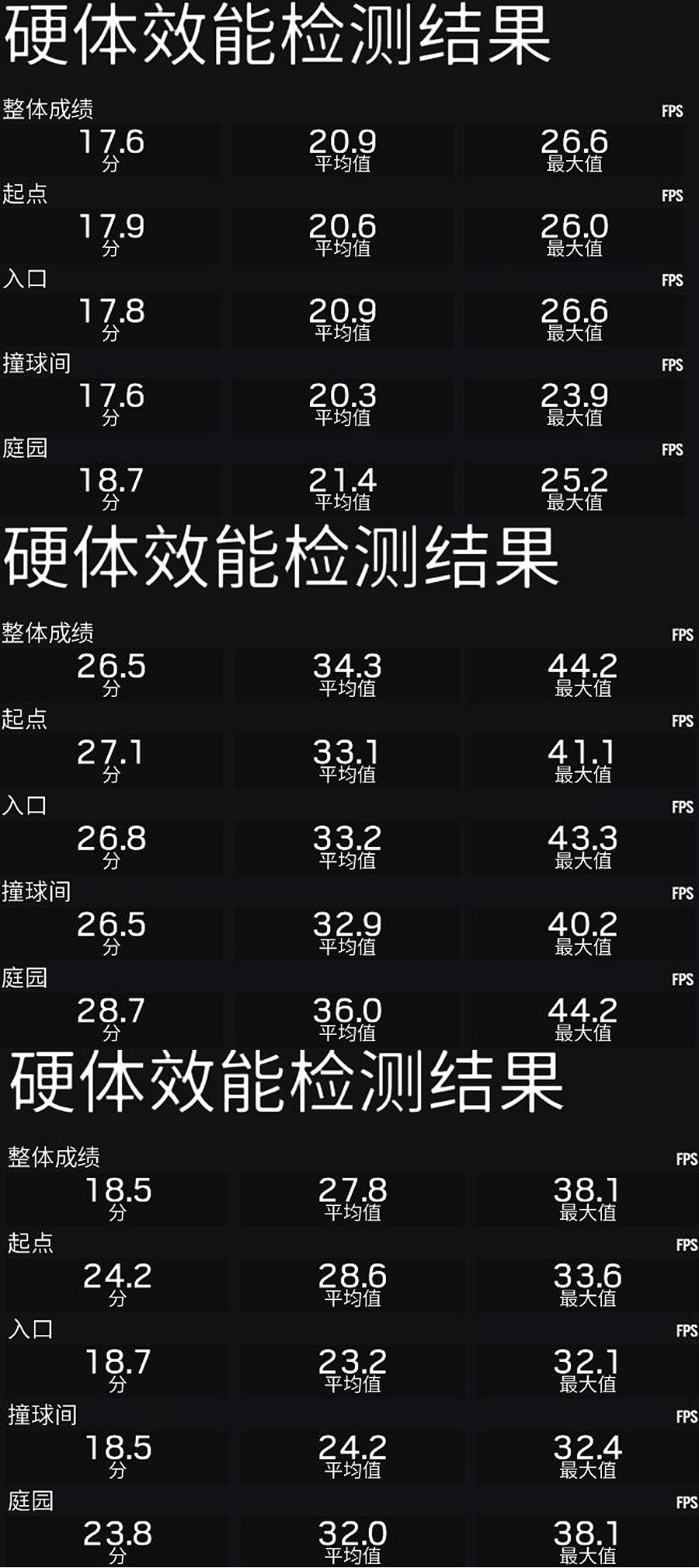 7800h核显和gtx1650独显对比,独立显卡入门推荐gt1030