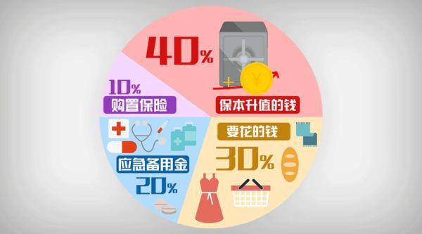 理财投资入门基础知识,自己投资理财的十大原则