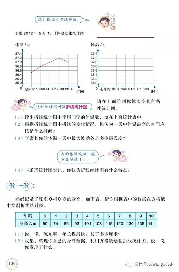 五年级下册数学人教版预习,寒假预习的资料