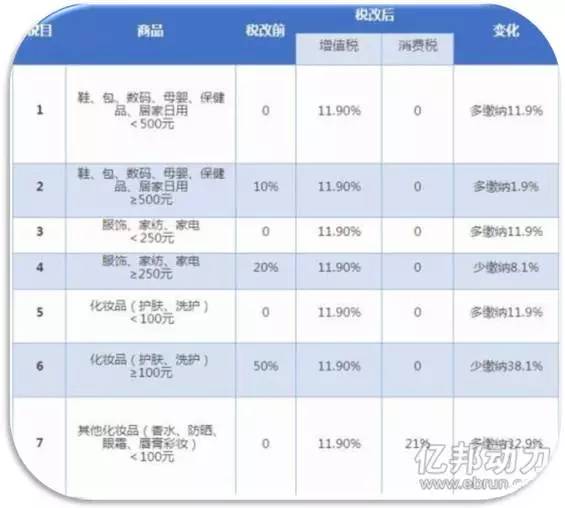科普一下跨境电商,聊聊跨境电商那些事儿