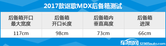 讴歌2010款mdx3.7自动四驱测评,讴歌mdx08款3.7七座车使用说明书