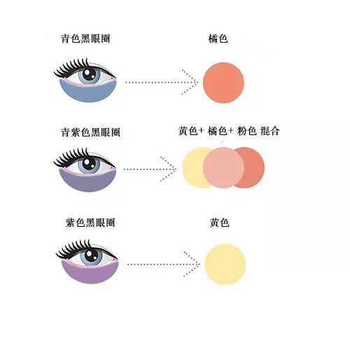 底妆定妆的正确步骤,有光泽感的底妆怎么定妆