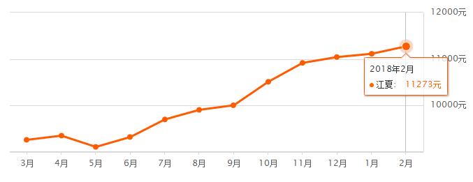4月份武汉房价是涨还是降啊,房价涨还是跌武汉已有变化