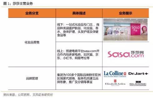 香港零售数据向好势头持续,香港零售市场反弹