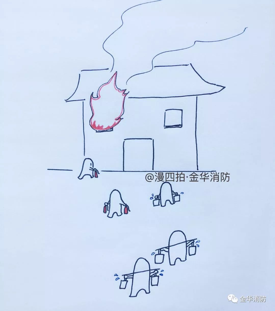 家庭灭火必备物品,家里要备哪些灭火装备