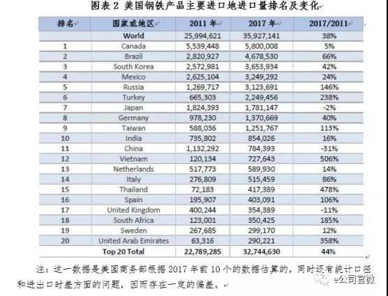 贸易战美国表态,贸易战特朗普最新新闻