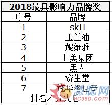 2022年美妆品牌入驻京东,京东旗下的美妆品牌排行榜前十名