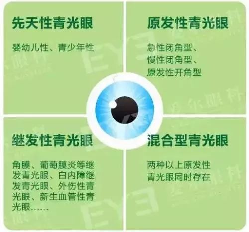 眼压高饮食注意事项,眼压偏高平时怎么保养好