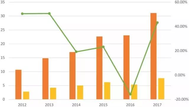姚明还为汤臣倍健代言吗,姚明代言的汤臣倍健蛋白粉怎么样