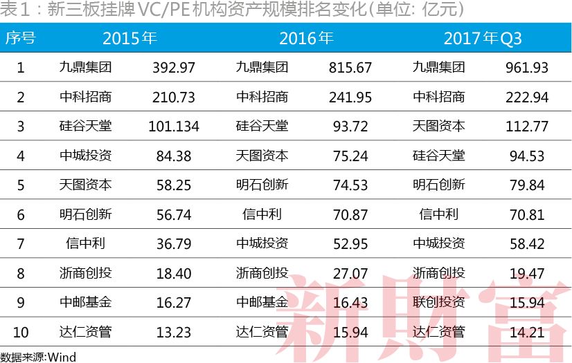 新三板公司被收购重组,新三板退市后被并购