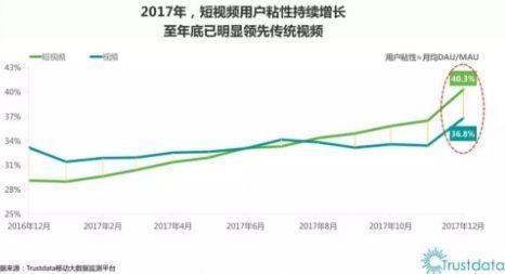 短视频平台和它们的特点,短视频平台利弊