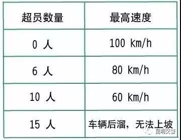 50座客车超员2人怎么算,小汽车坐几个人算超员