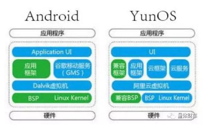 汽车操作系统的前世今生