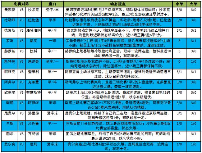 足彩19038期大势,足彩大势主胜可期分析