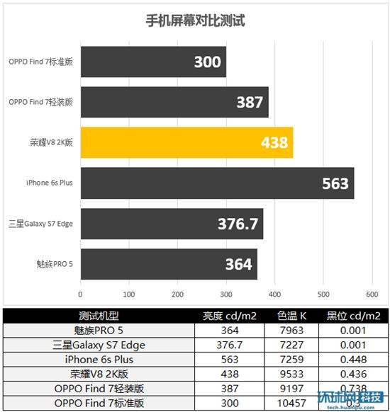 荣耀v83d全景演示,荣耀v8游戏实测
