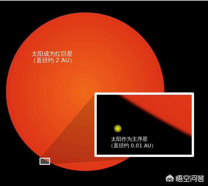 太阳死亡后的新的太阳系,太阳死亡后行星该何去何从