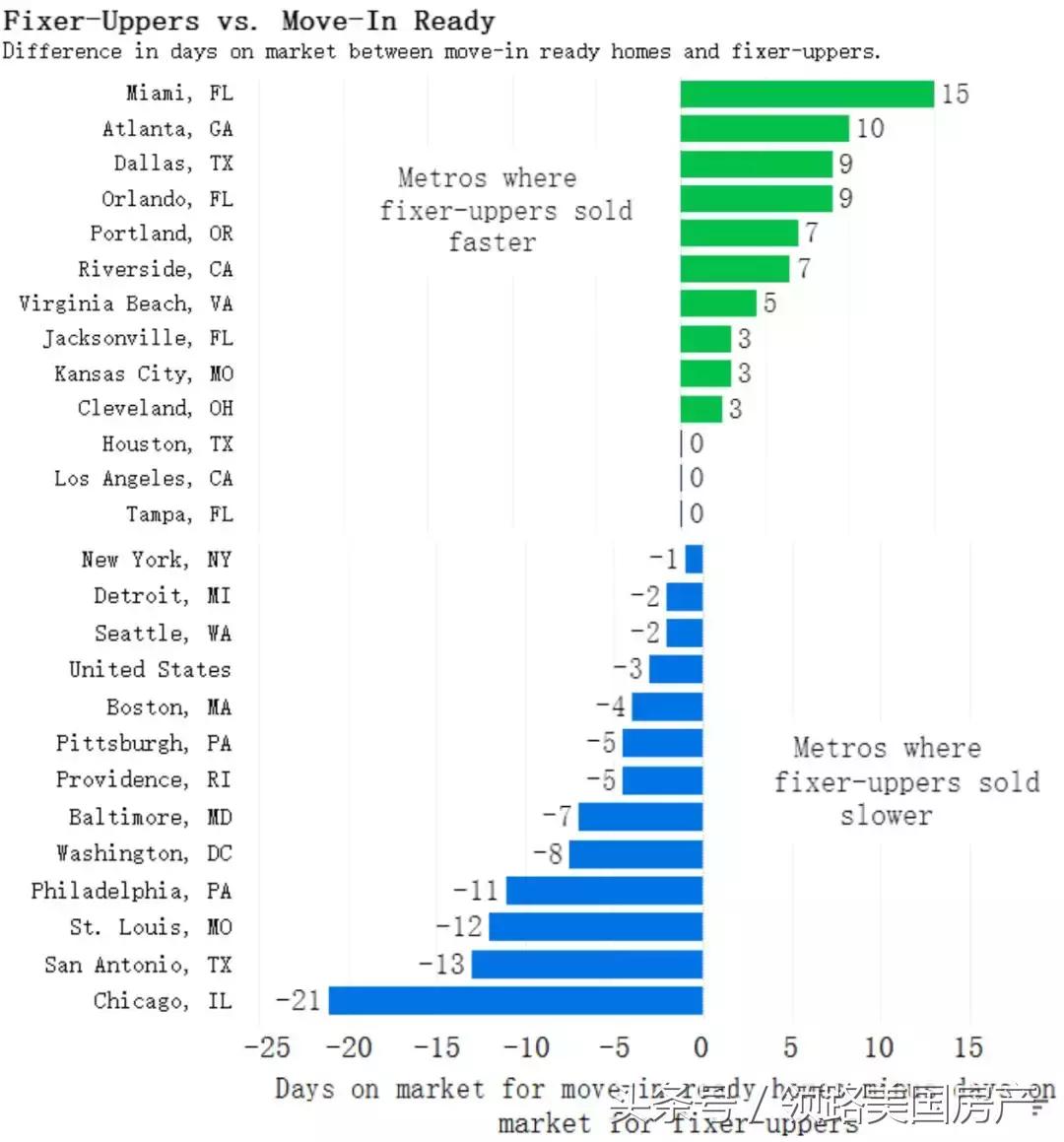 美国纽约空置房,美国闲置房子现状